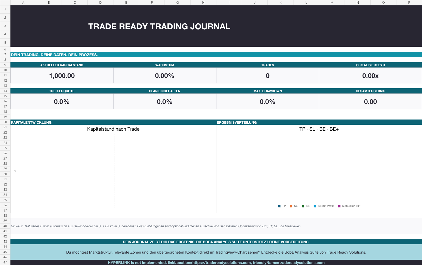 Vorschau des Trade Ready Trading Journals mit Dashboard und Kennzahlen